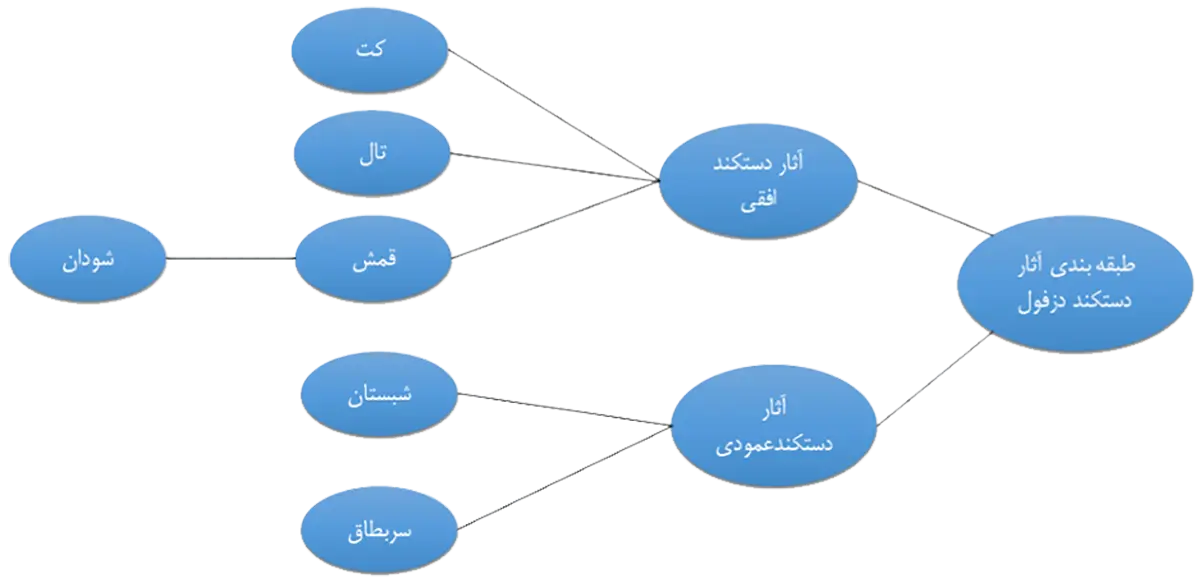 نقش و عملکرد قمش ها در پدافند غیرعامل