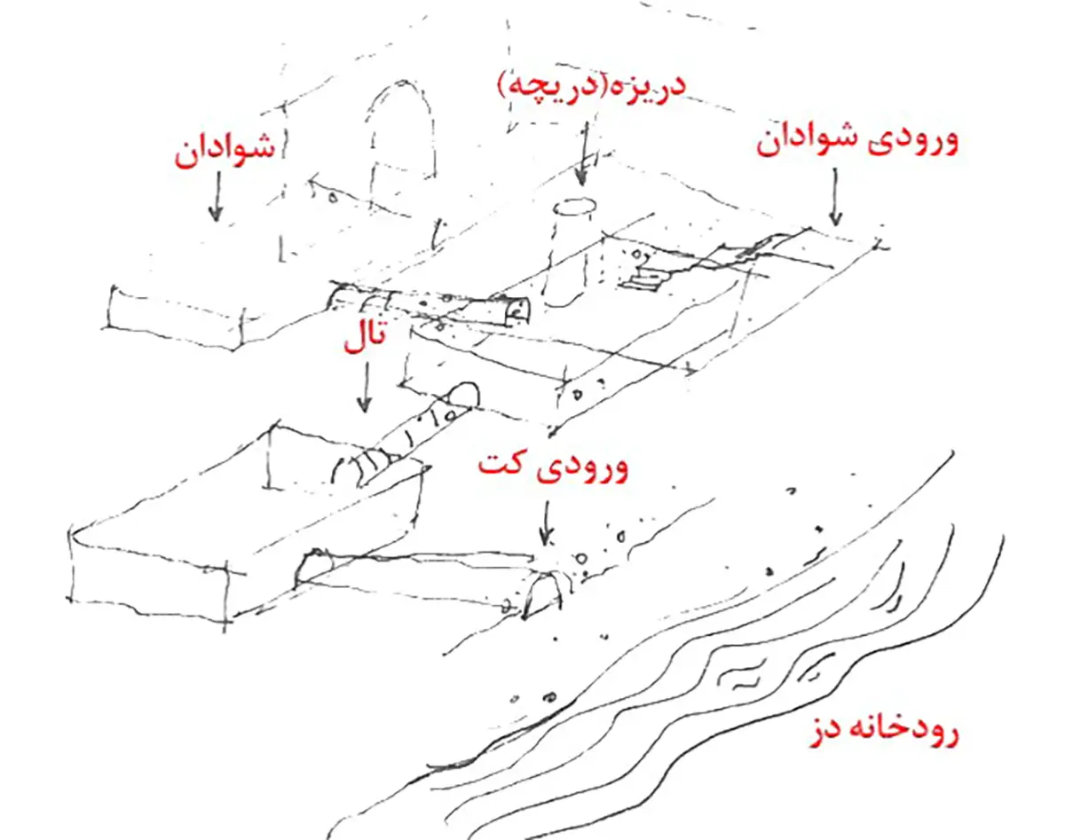 معماری همزیستی در شبکه زیرزمینی شهر دزفول