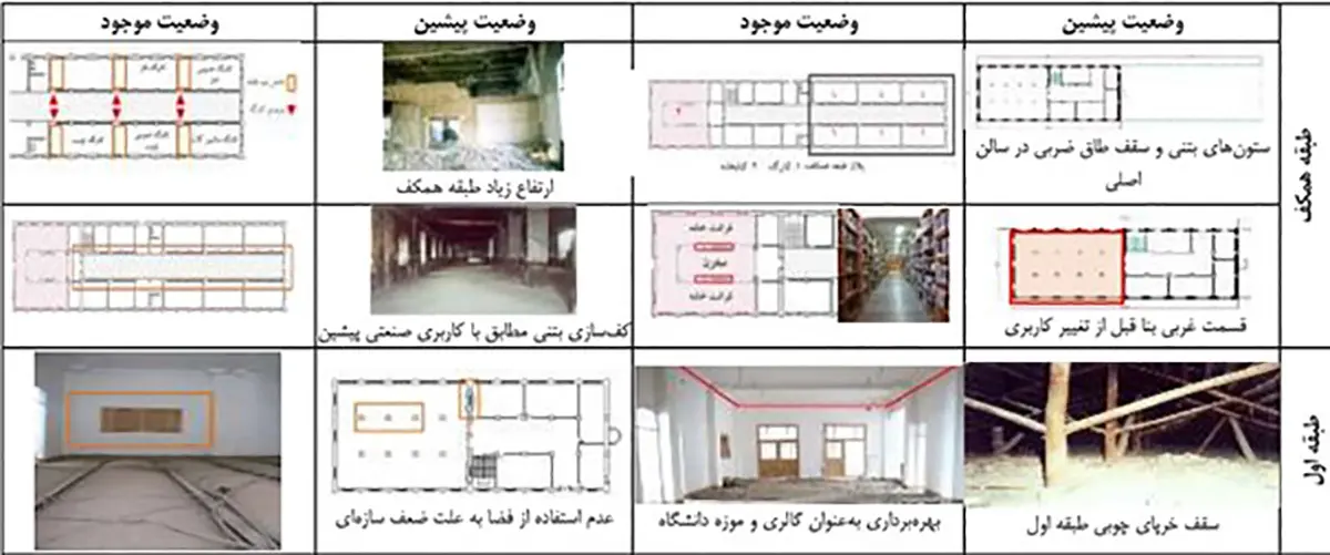 تجربه بازآفرینی منظر پساصنعتی در دانشگاه هنر اسلامی تبریز